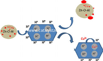 Katalis Zeolit ​​SiO2 / Al2O3 120 ZSM-5