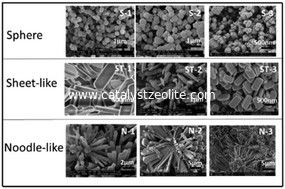 ZSM-5 Zeolite Catalyst nanosized