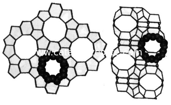Synthetic ZSM-5 Zeolite As MTP Catalyst Carrier For Petrochemical Industry