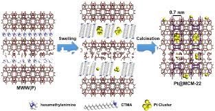 Sio2 / Al2o3 22 MWW MCM 22 Zeolite Molekul Saringan